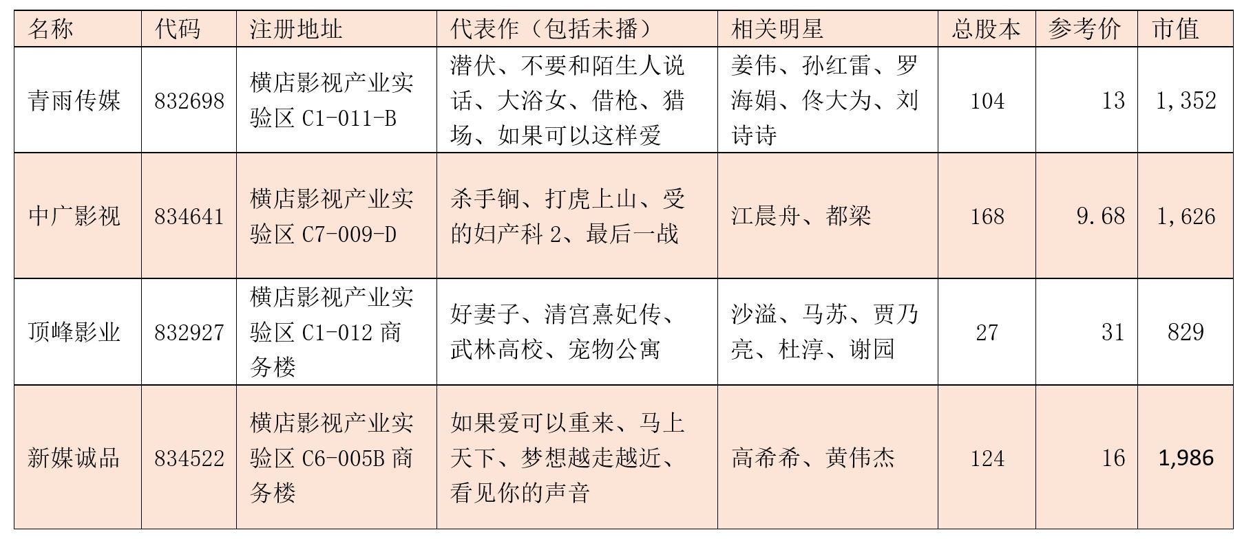 新三板创新层公司新日月新增软件著作权信息：“新日月报事报修系统”