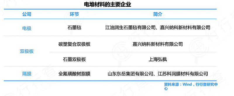 新型储能赛道群雄逐鹿 钒电池商用前景广阔