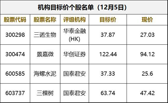 超750家A股公司获关注 基金机构扎堆调研半导体、电池、自动化设备