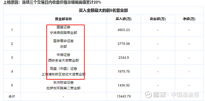 突发！16天10板“大牛股”公告：可能存在股价下跌风险
