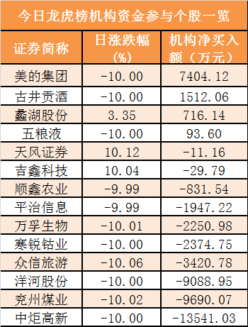 【12日资金路线图】两市主力资金净流出近280亿元 食品饮料等行业实现净流入
