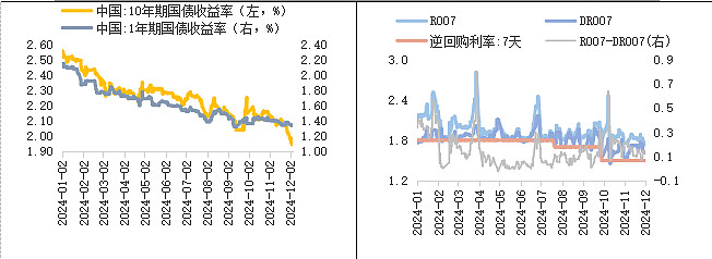 10年期国债收益率逼近1.8%