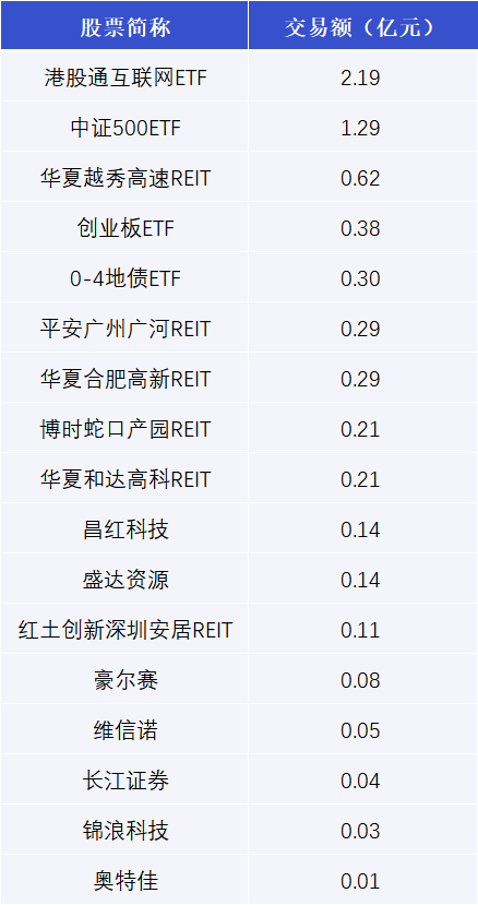 云南白药大宗交易成交893.85万元，买方为机构专用席位