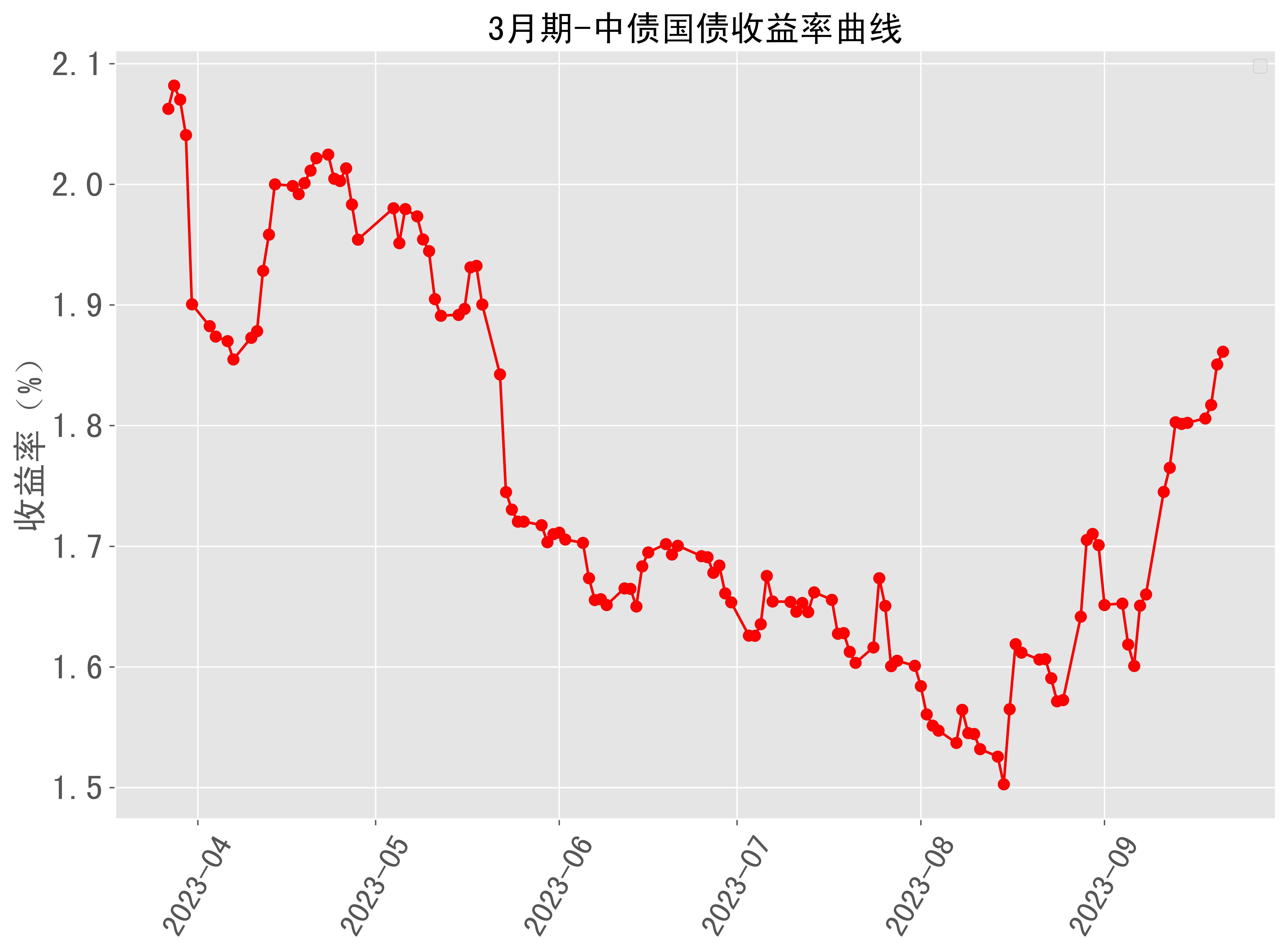 10年国债逼近1.8%新低、中央经济工作会议、个人养老金全面实施 | 债圈大家说12.12