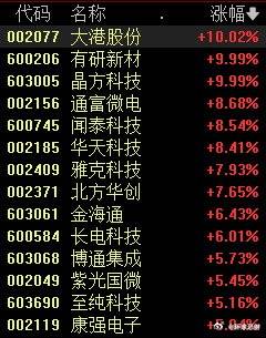 英伟达在华加速招揽人才！自动驾驶芯片股大涨，这只股盘中大涨超20%