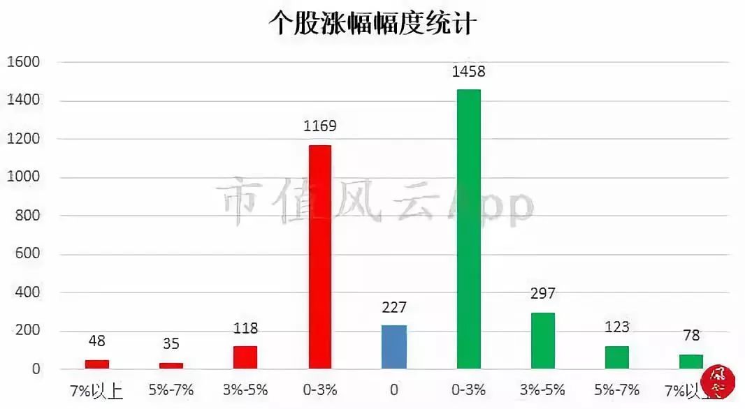 大消费板块持续活跃 行业复苏前景可期