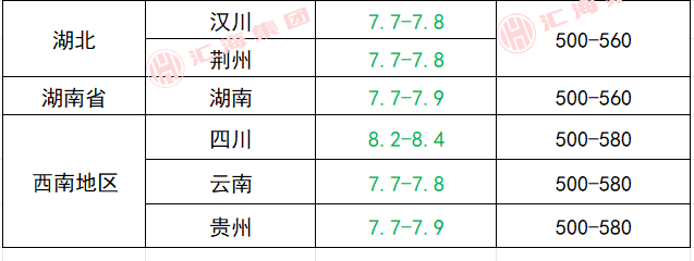 （2024年12月13日）今日生猪期货最新价格查询