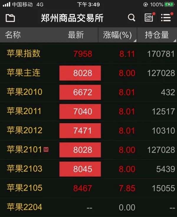 （2024年12月13日）今日苹果期货最新价格查询