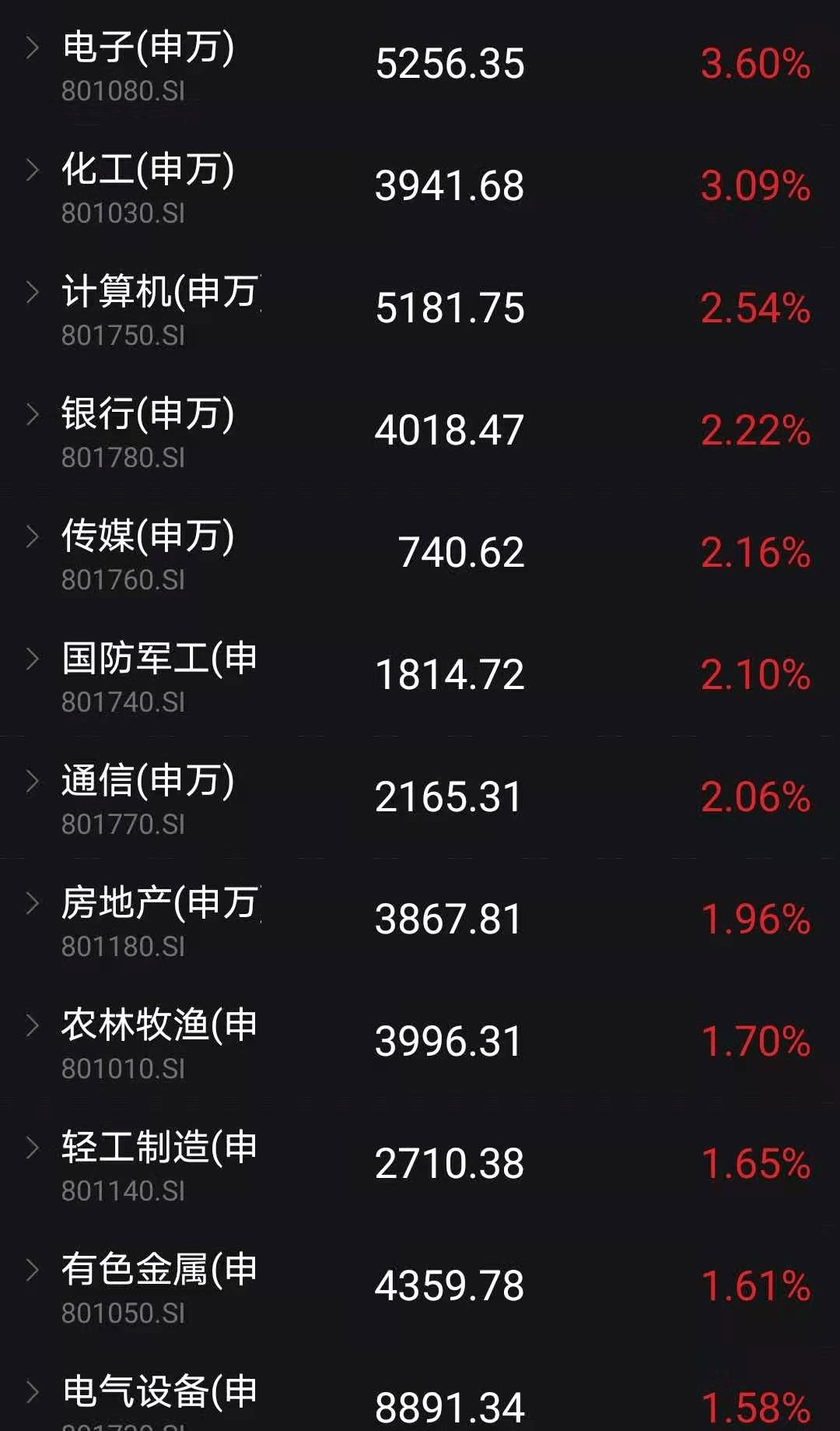 见证历史！跌破1.8%