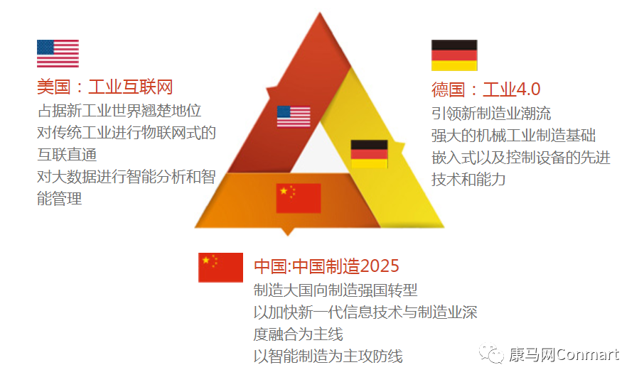 2025年智能制造行业发展趋势及投资分析_人保服务 ,拥有“如意行”驾乘险，出行更顺畅！