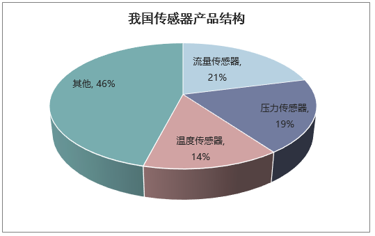 2025通用设备行业市场未来发展方向及趋势预测_拥有“如意行”驾乘险，出行更顺畅！,人保护你周全