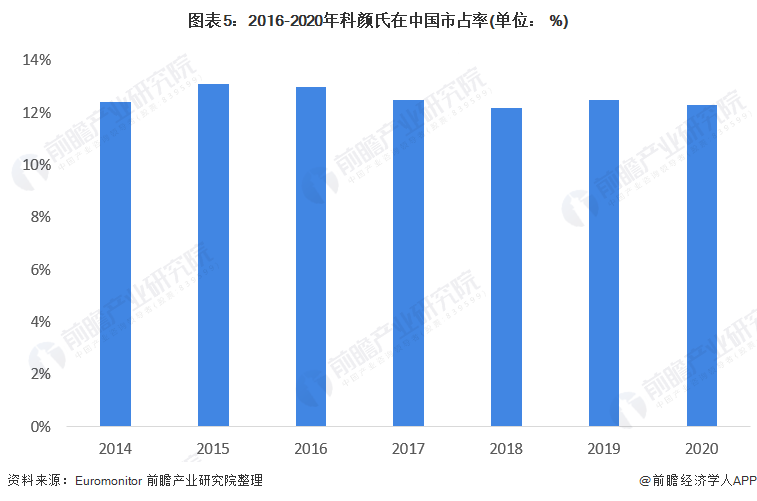 2025纳米材料行业市场发展现状及竞争格局、未来前景分析_人保车险   品牌优势——快速了解燃油汽车车险,人保伴您前行