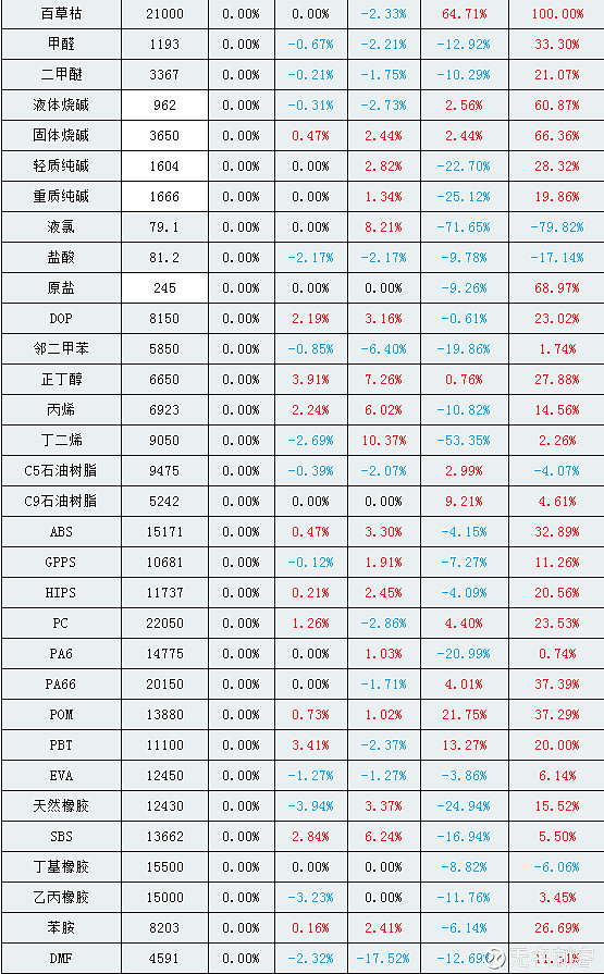 国内商品期货多数收跌 焦炭、烧碱跌超3%