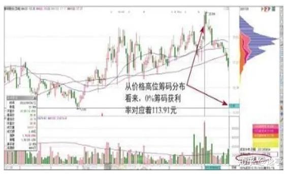 超越科技最新股东户数环比下降5.70% 筹码趋向集中