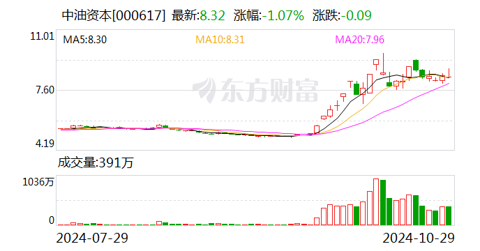 注意！宁波联合将于12月30日召开股东大会