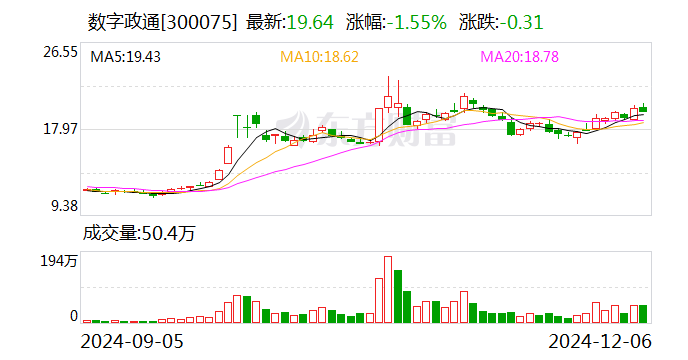 *ST富润：12月13日召开董事会会议