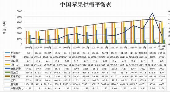 12月13日苹果期货持仓龙虎榜分析：多方进场情绪强于空方
