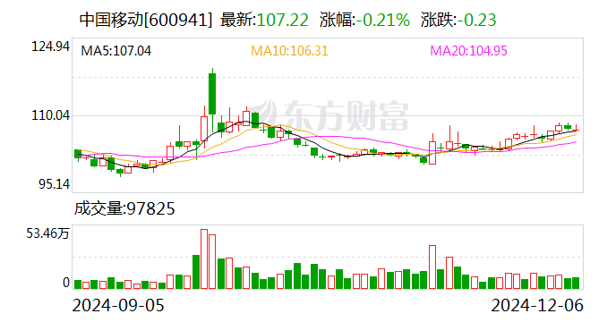 温氏股份大宗交易成交202.30万元