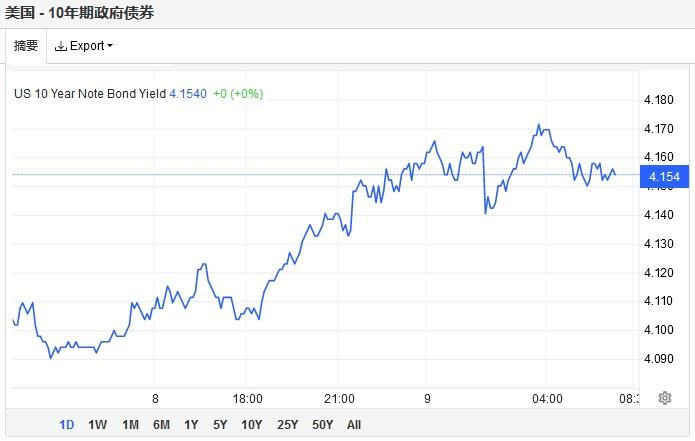 博通美股盘初涨超18%，总市值升至1万亿美元