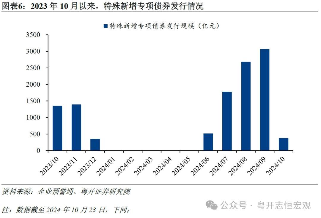 置换隐性债务 28省份最新发债额度