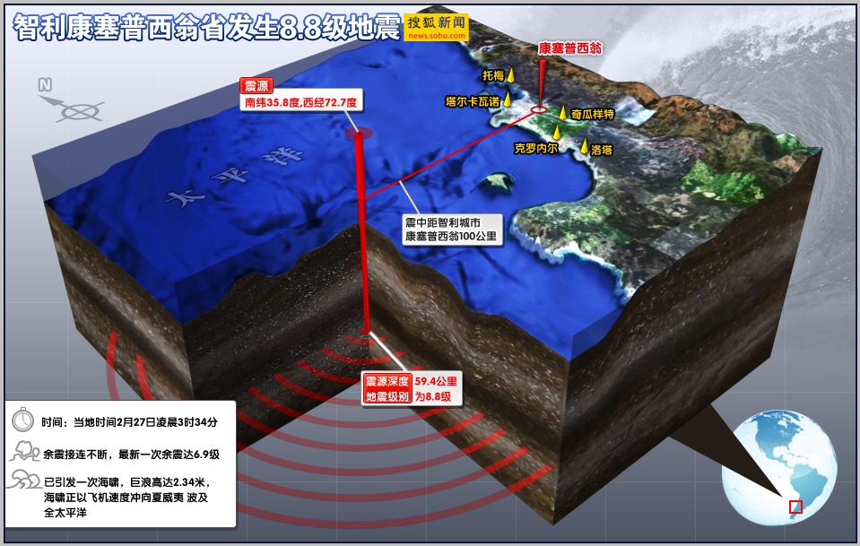 中国地震台网正式测定：12月14日07时38分在智利中部（南纬35.30度，西经70.70度）发生6.3级地震，震源深度110千米