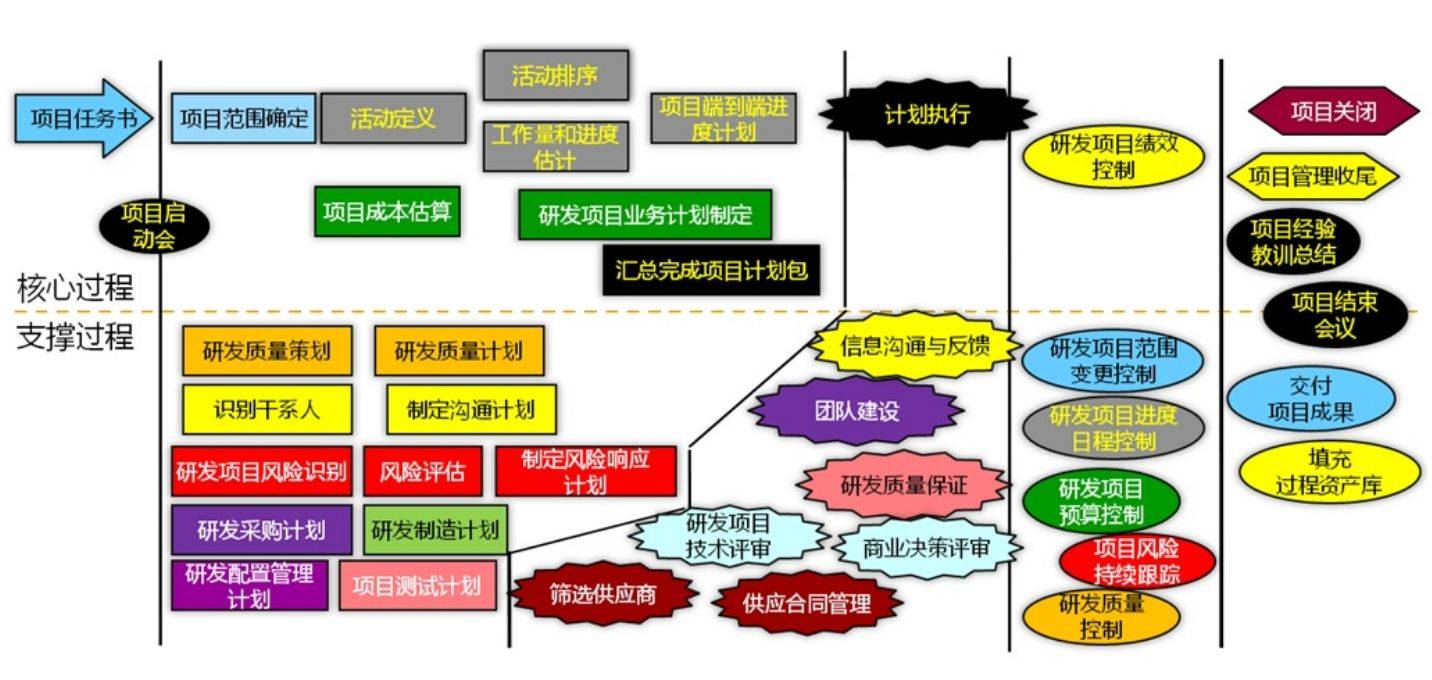 九部门：鼓励各类养老金管理机构建立健全3年以上长周期考核机制