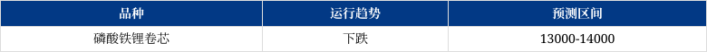 玉米质量问题影响入库 价格维持震荡偏弱运行