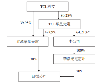 永吉股份：全资子公司拟投资2.86亿元获得Phytoca Holdings公司100%股权