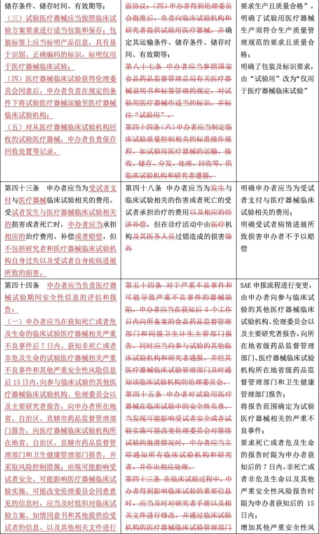 国家药监局：持续加强全链条质量监管，完善临床试验相关制度规范和技术指南