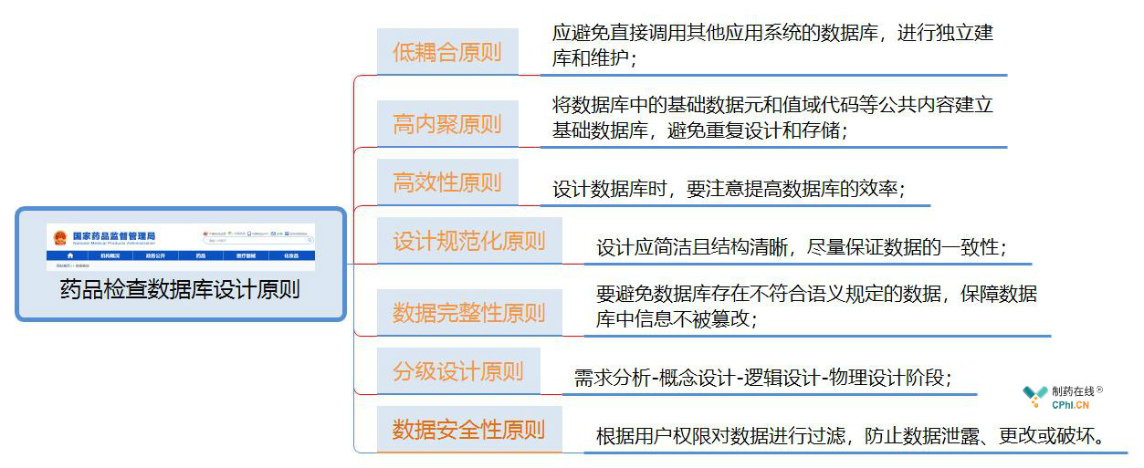 国家药监局：持续加强全链条质量监管，完善临床试验相关制度规范和技术指南