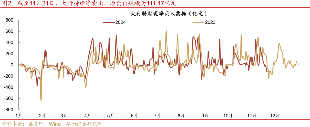 央行：前十一个月社会融资规模增量累计为29.4万亿元