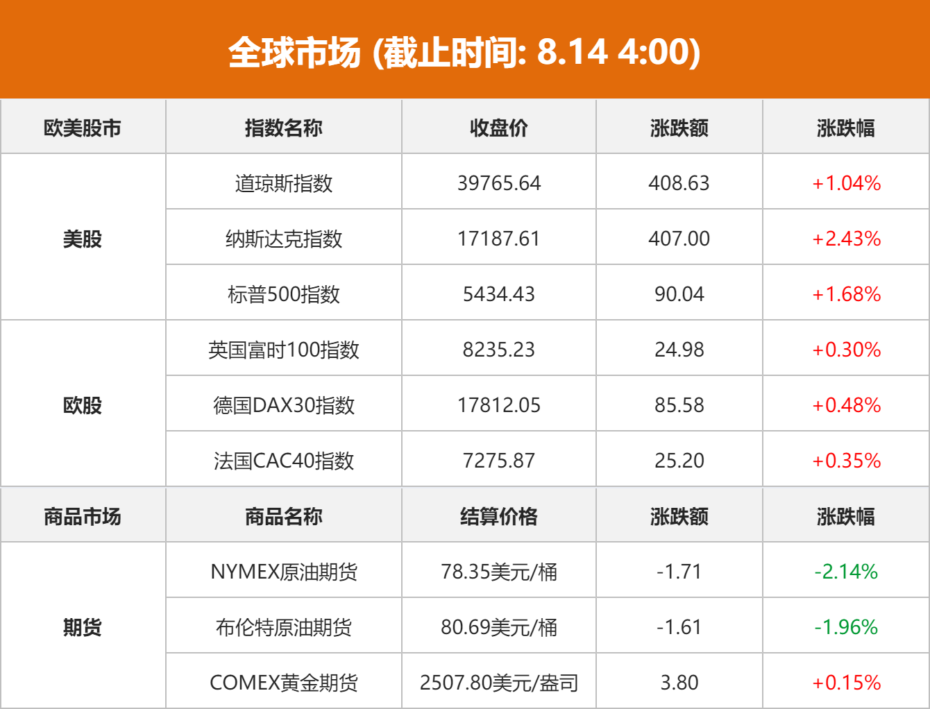央行：前十一个月社会融资规模增量累计为29.4万亿元