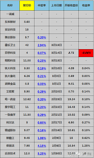 北交所上市公司百甲科技新增专利信息授权：“一种建筑工程造价用移动式测量放线装置”