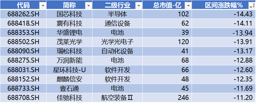公告精选：多家公司拟中选全国药品集中采购；普冉股份提示风险