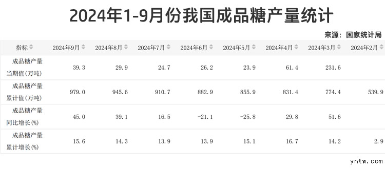 2024年12月15日今日白糖最新价格查询