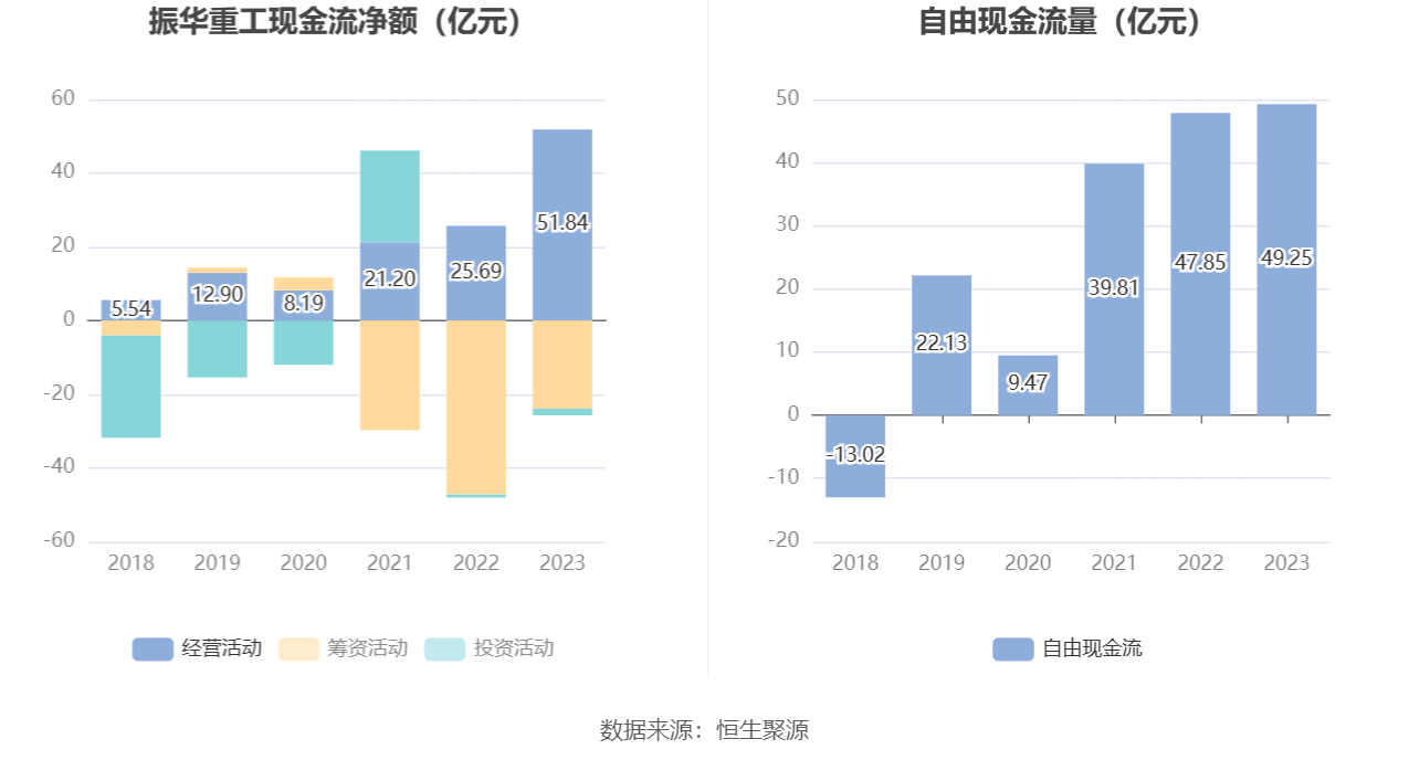 宏英智能：子公司联合预中标49.25亿元光伏发电项目