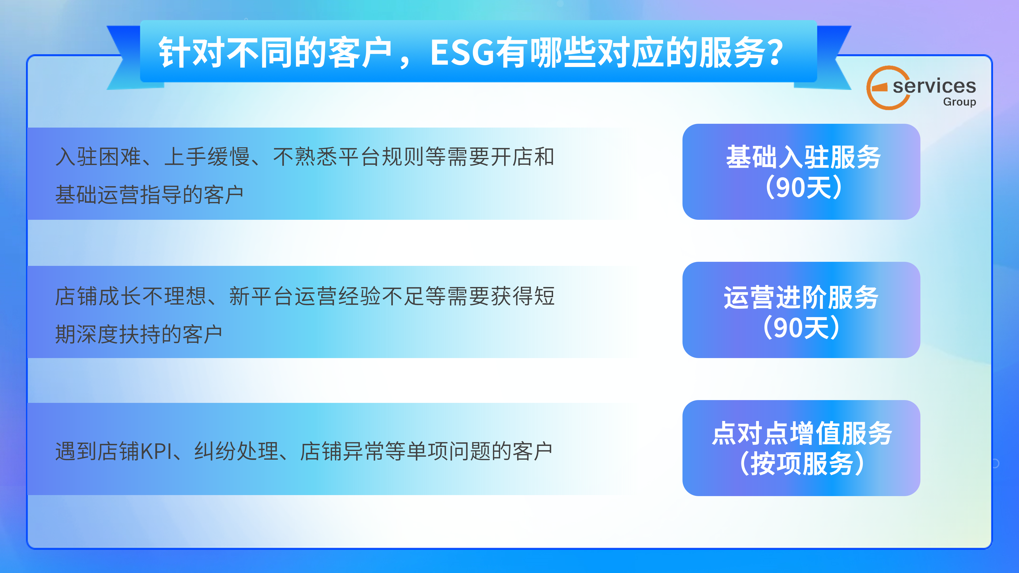【ESG动态】益客食品（301116.SZ）获华证指数ESG最新评级CCC，行业排名第68