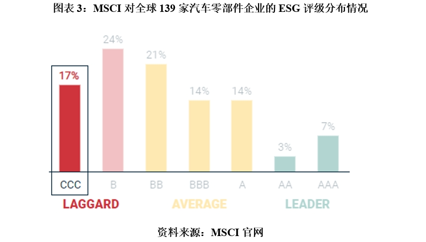 【ESG动态】益客食品（301116.SZ）获华证指数ESG最新评级CCC，行业排名第68