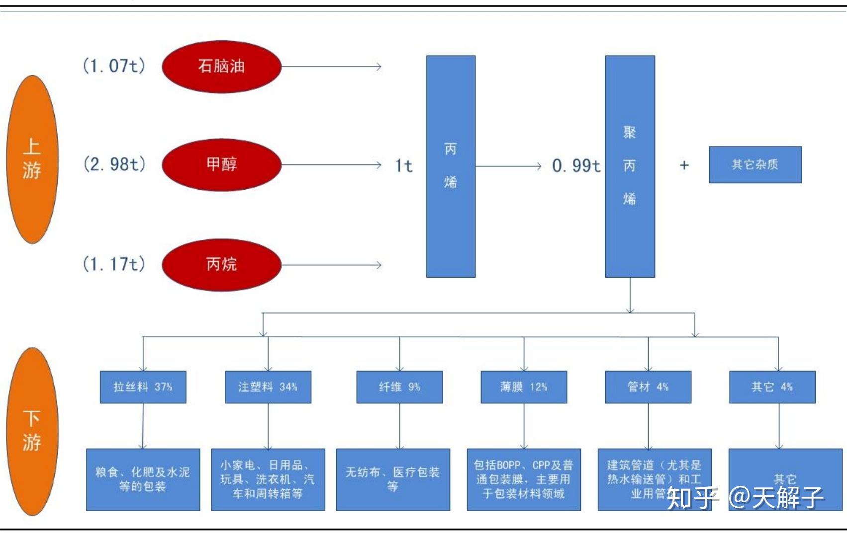 东兴证券：我国冰雪产业消费需求旺盛