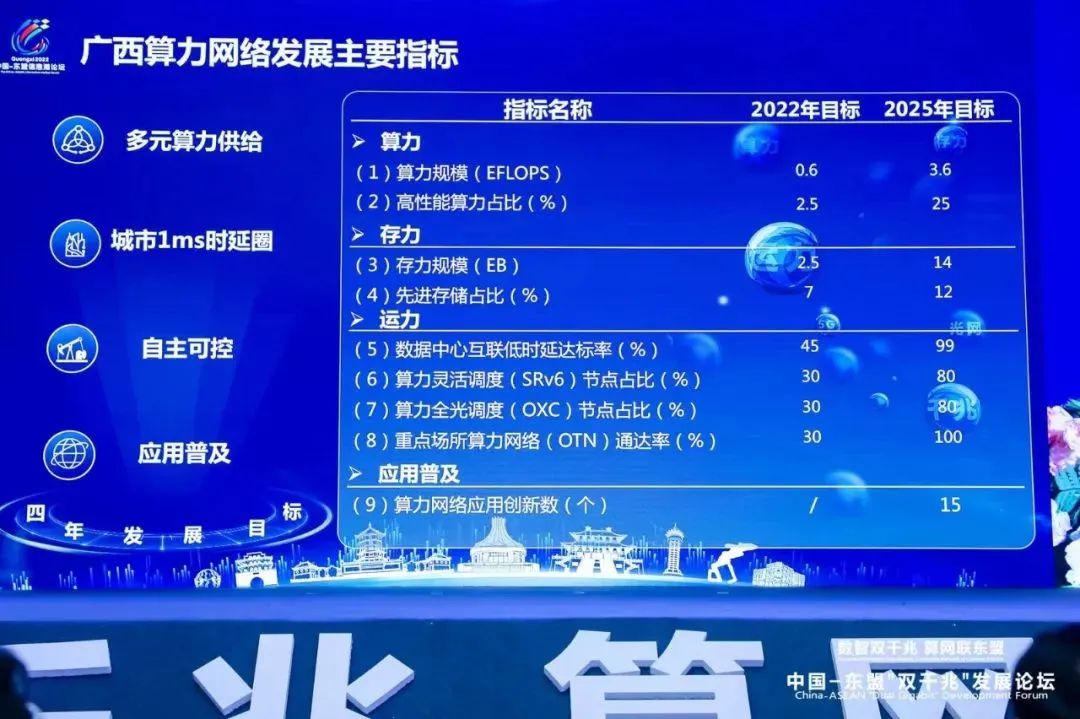 算力迈向多元融合