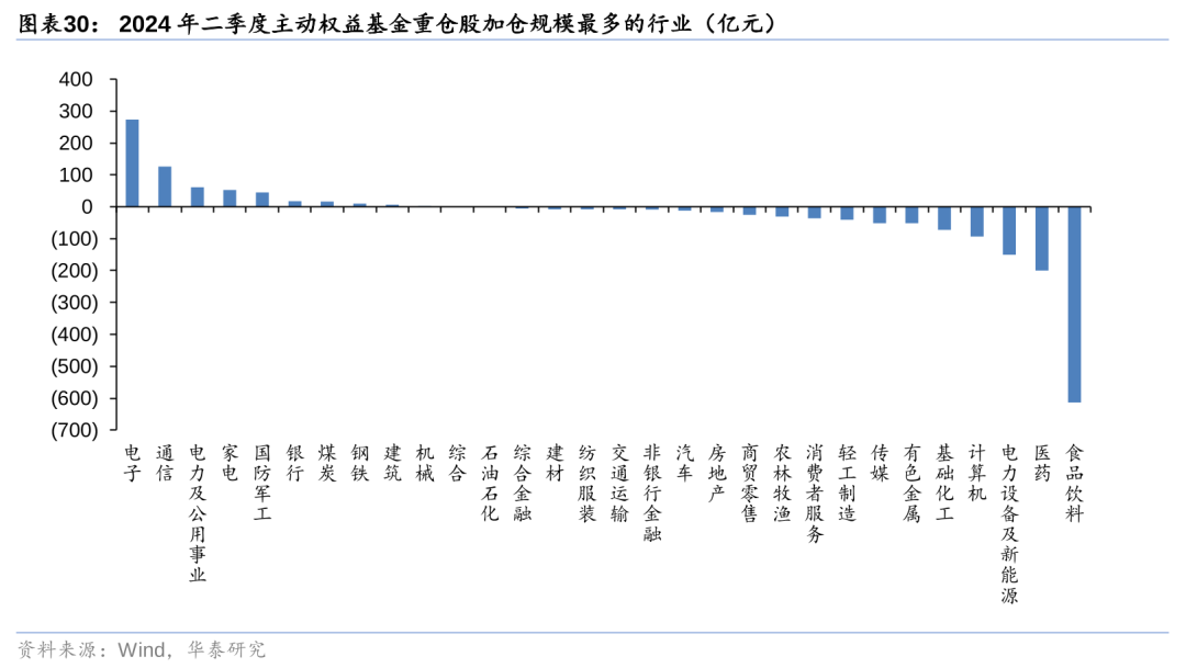 冰火两重天！清盘案例持续增加，主动权益基金会否继续分化？
