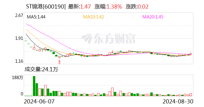 章源钨业：12月14日召开董事会会议