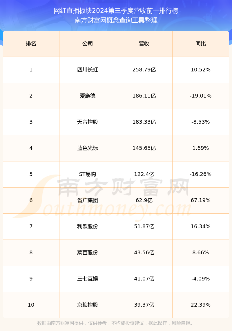 “六个核桃”难卖，投资回报惨淡，养元饮品如何挽救业绩增长疲态？