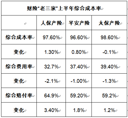 人保车险,人保财险 _煤机行业发展趋势及产业链结构