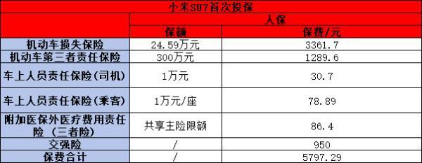 人保车险   品牌优势——快速了解燃油汽车车险,人保有温度_2025驱动电机行业市场未来发展趋势及前景预测
