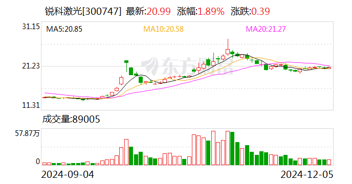 银座股份：12月16日召开董事会会议