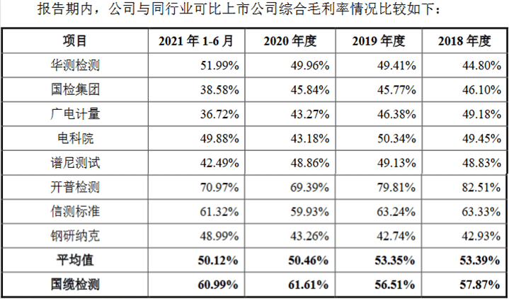 国缆检测：公司作为独立的第三方电线电缆检验检测服务机构，检验检测业务涉及范围较广
