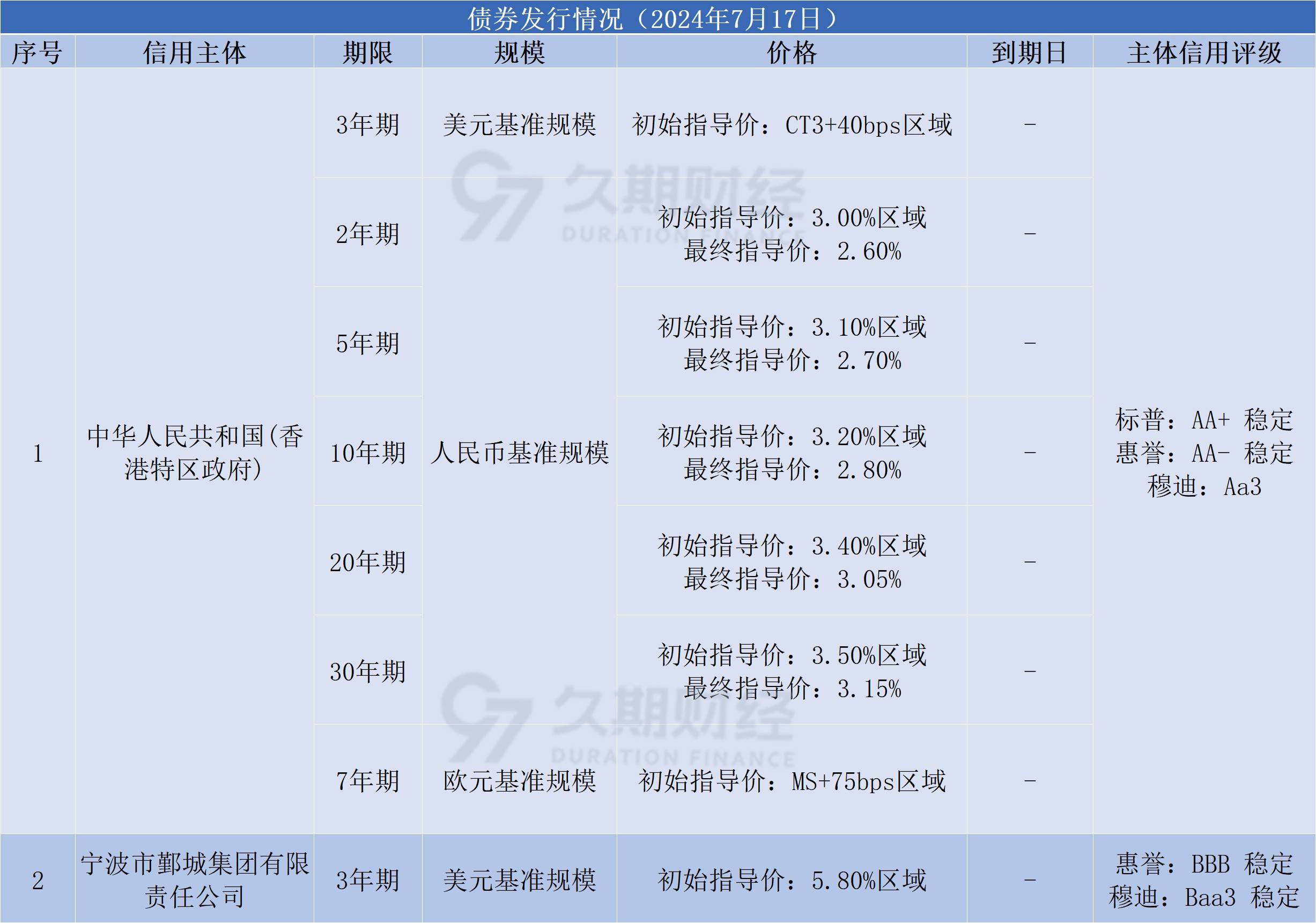 10年期国债收益率跌破1.8%后，谁在“抢筹”？配置盘拉长持债久期博取产品收益率