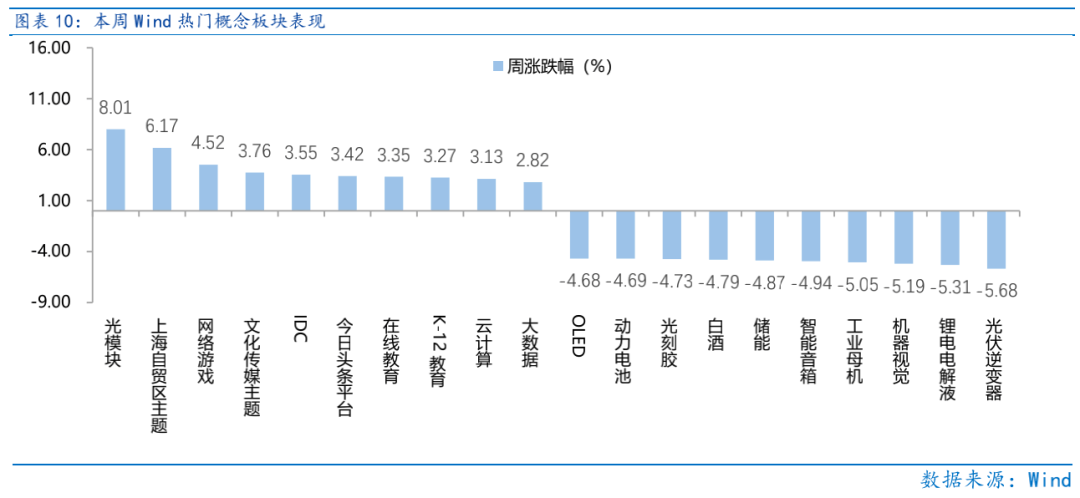 今日17.68亿元主力资金潜入通信业