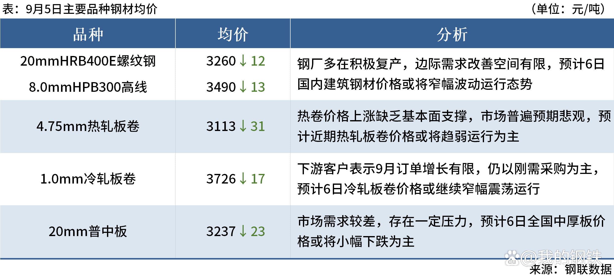道指八连跌纳指创新高，特斯拉市值大增逾6000亿元；央行重磅发声：适时降准降息；利好！国常会最新部署丨财经早参